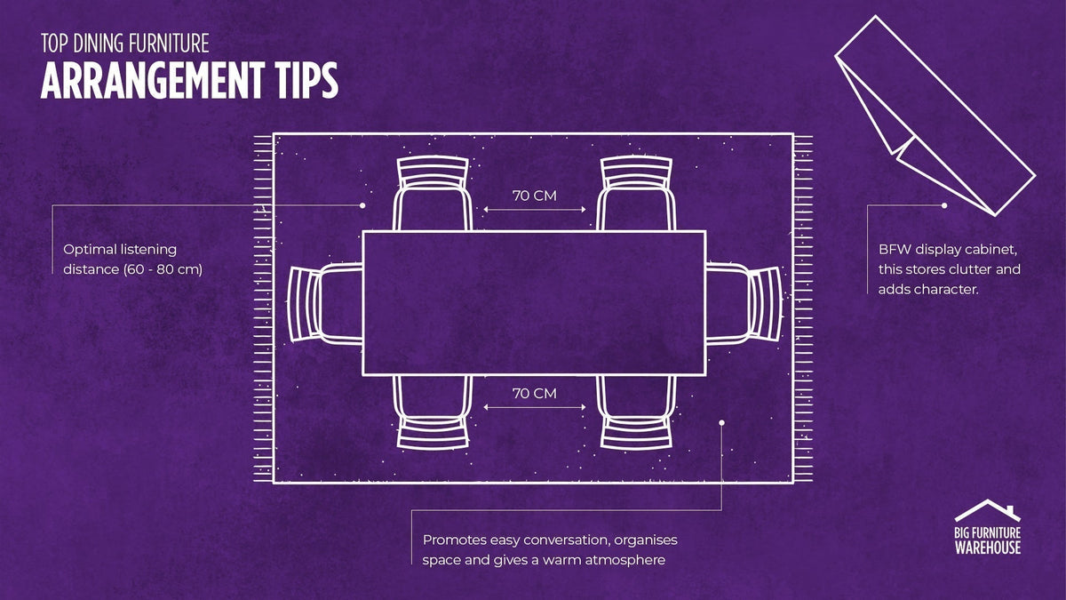 A diagram showcasing the ideal layout for a cosy dining room. Six seats and a display cabinet in the corner.