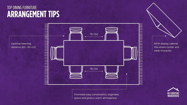 A diagram showcasing the ideal layout for a cosy dining room. Six seats and a display cabinet in the corner.